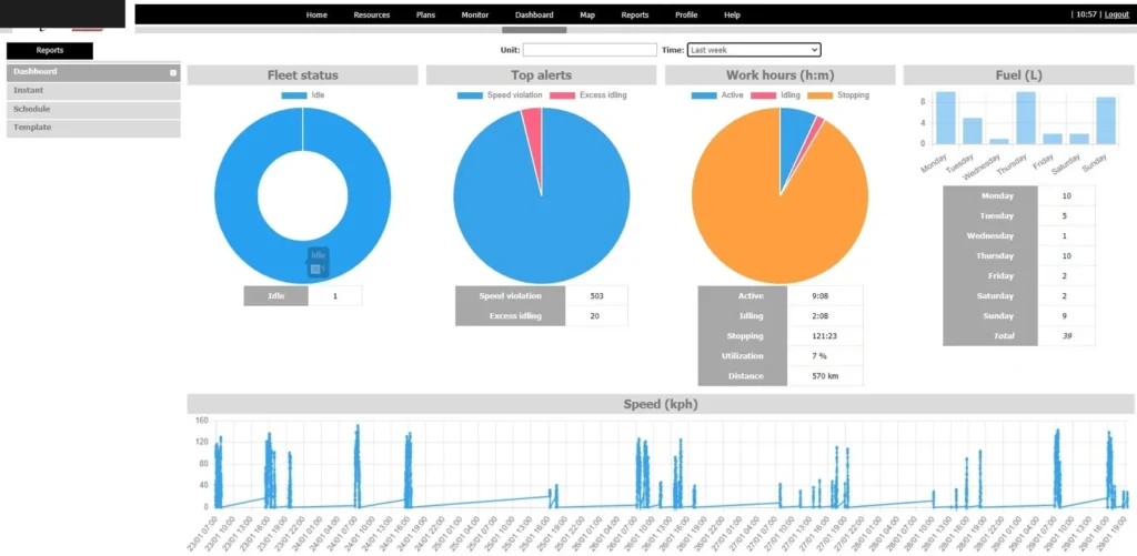 Pacific IoT plataforma de gestion de flota con metricas alertas y reporteria en tiempo real